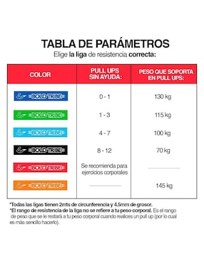 Liga de resistencia Power Band 1 Bold Tribe