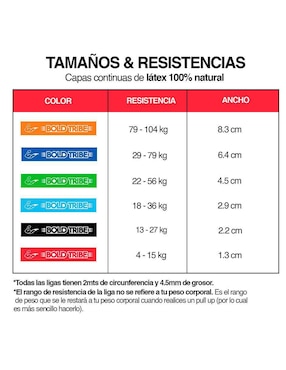 Banda de resistencia Bold Tribe power bands