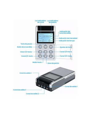 Electroestimulador muscular Lab G