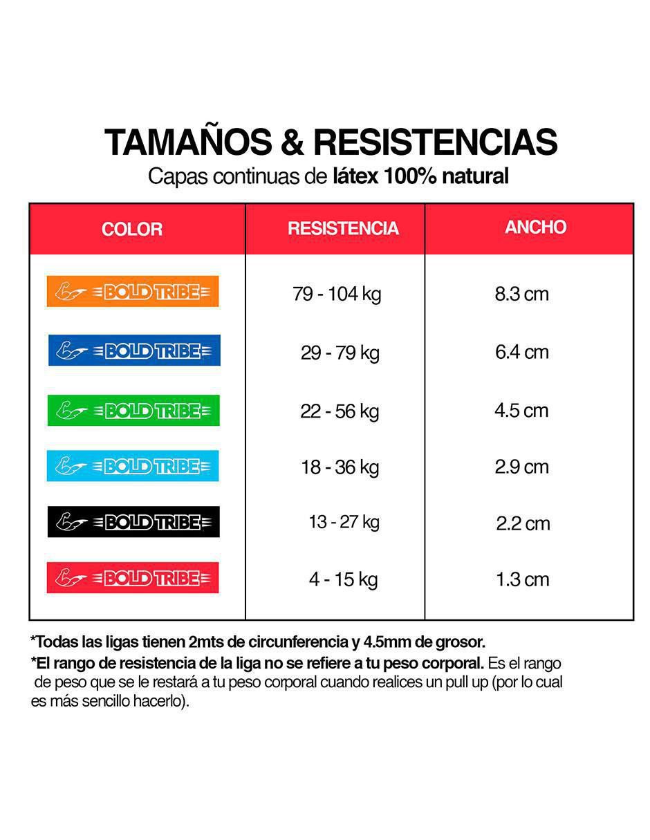 Banda de resistencia power bands 6